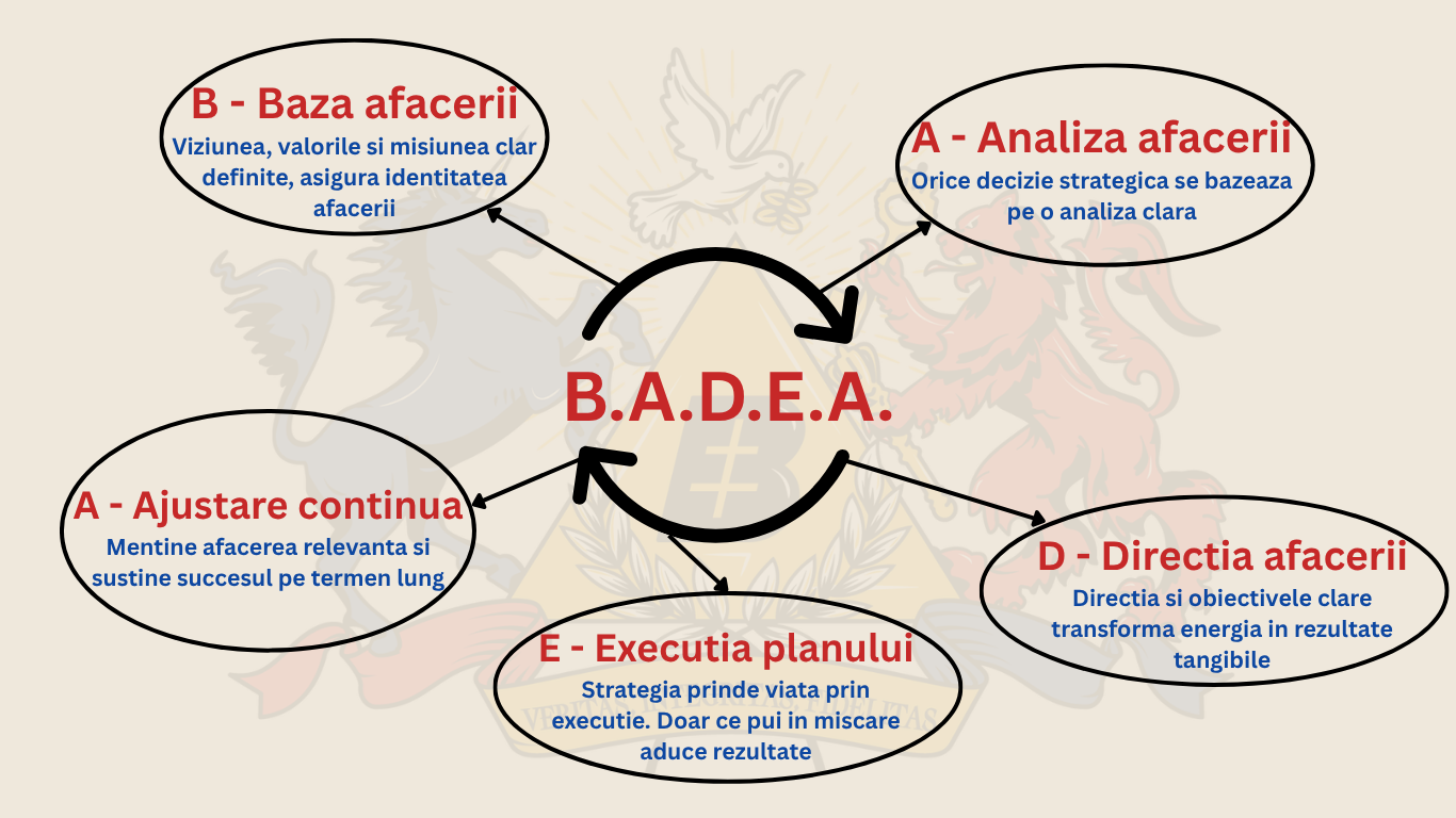 B.A.D.E.A.